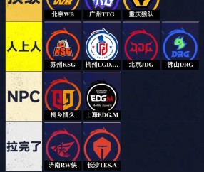 夏季赛等级森严，所以没必要大改排名